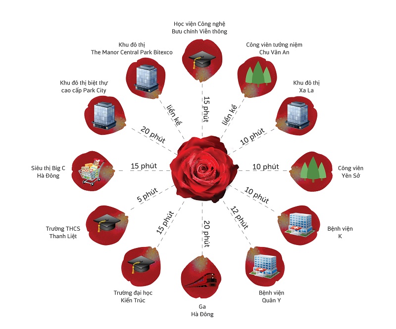 Liên kết vùng dự án The Eden Rose Thanh Trì