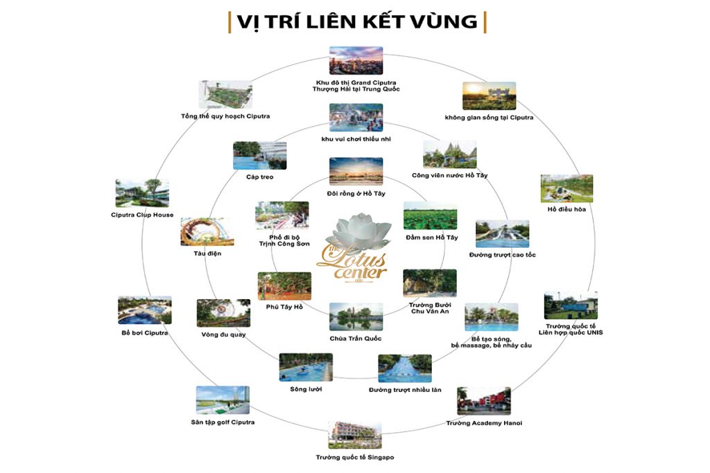 Liên kết vùng dự án The Lotus Center Ciputra